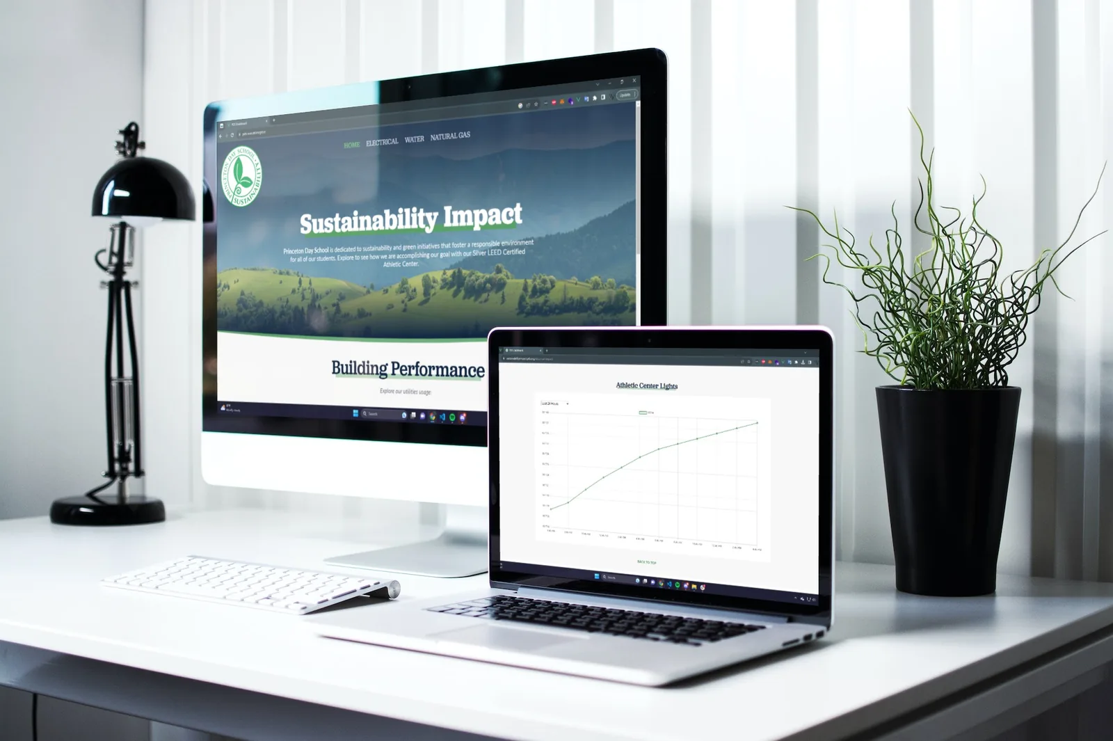 Princeton Day School sustainability dashboard with charts and impact metrics